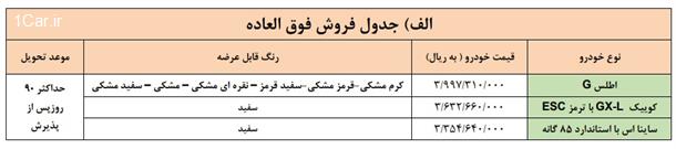 فروش فوری محصولات سایپا ویژه نوروز 1403 فروش فوری محصولات سایپا ویژه نوروز 1403